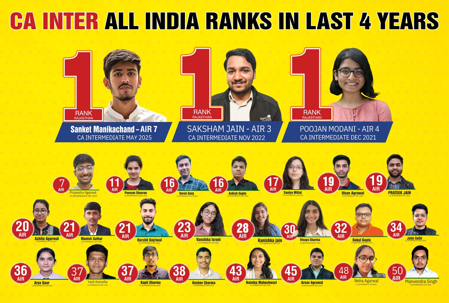 CA Intermediate Results - 31Cainterairinlast4Years.pdf