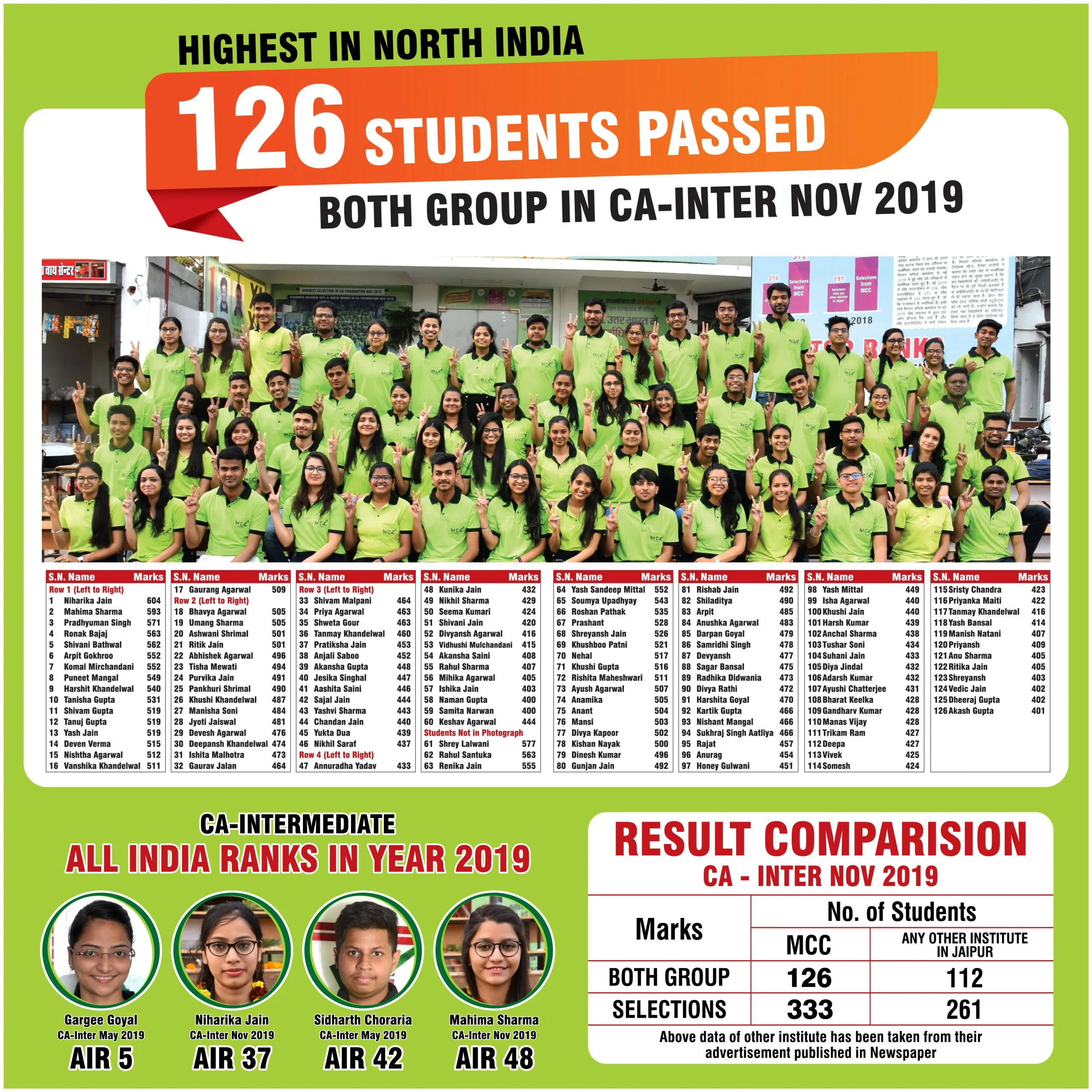 CA Intermediate Results - 6 1 Scaled 1