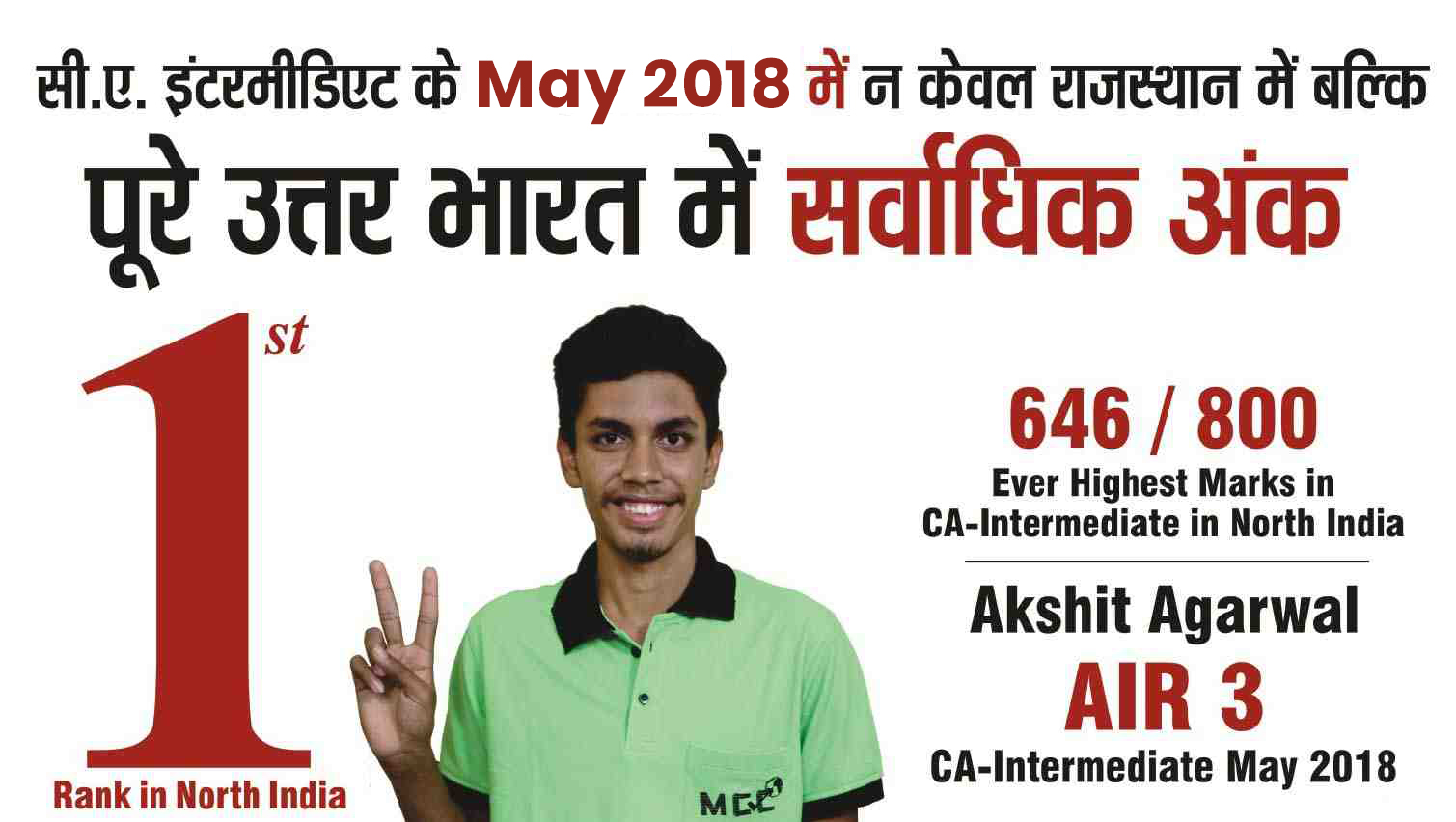 CA Intermediate Results - Ca Intermediate Classes Air 3