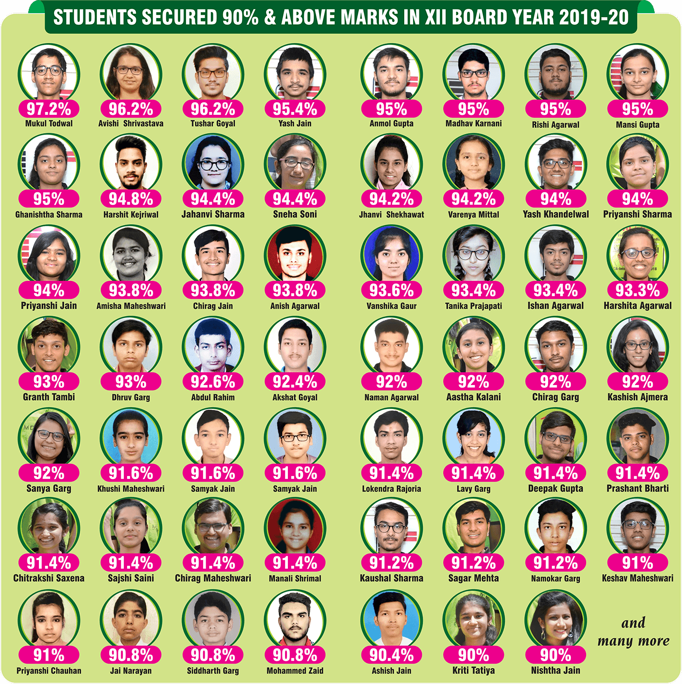 XII Commerce Result - Student Secured 90 Above Marks In Xii Board Year 2019 20