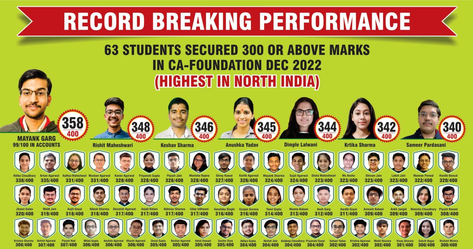 Record Breaking Performance