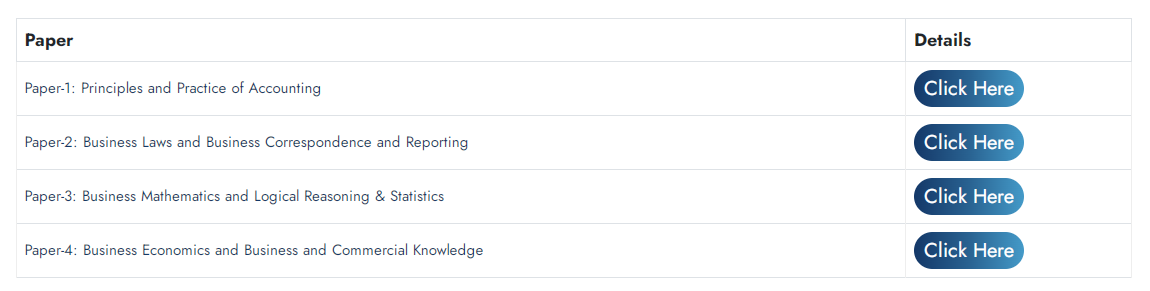 CA Foundation Study Materials
