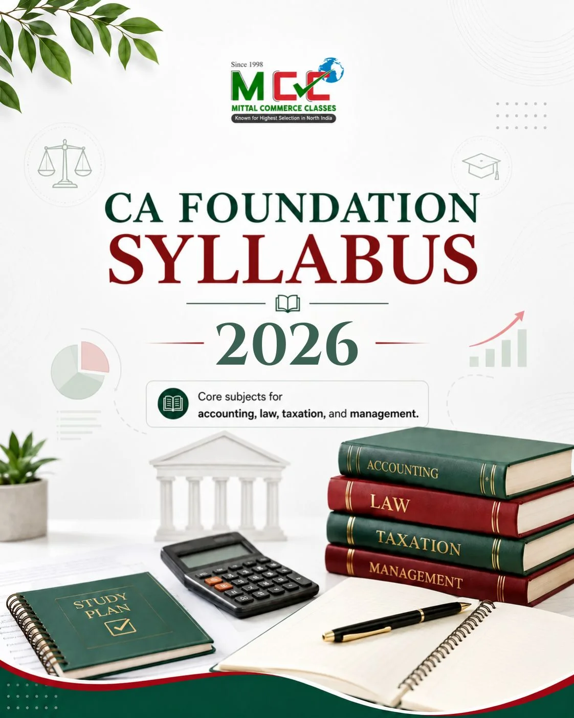 CA Foundation Classes syllabus