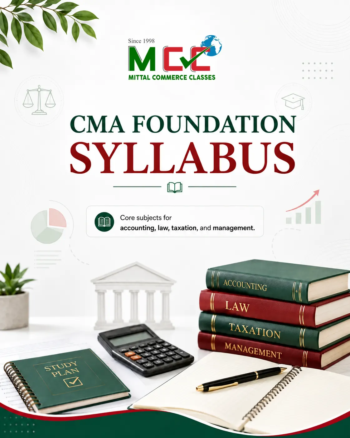 CMA Foundation Classes syllabus