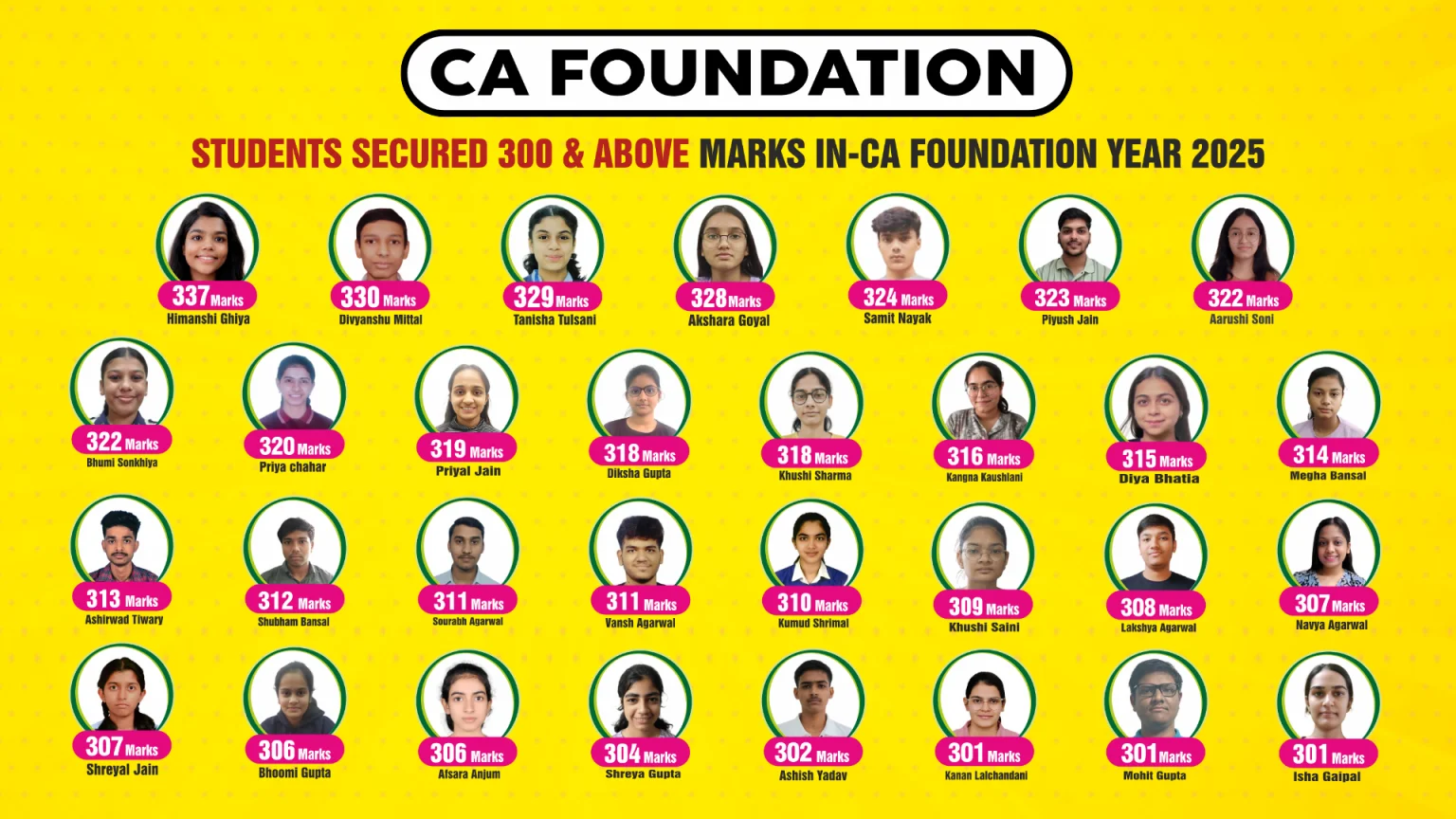 CA Foundation result highlights by MCC