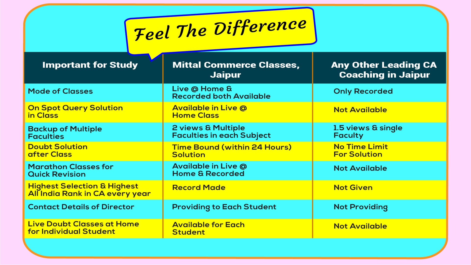 Mittal Commerce Classes