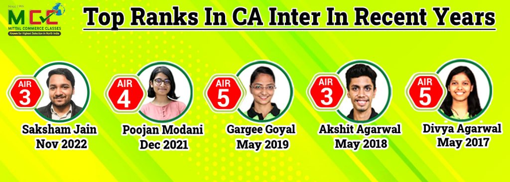 Top Ranks in CA Inter in Recent Year