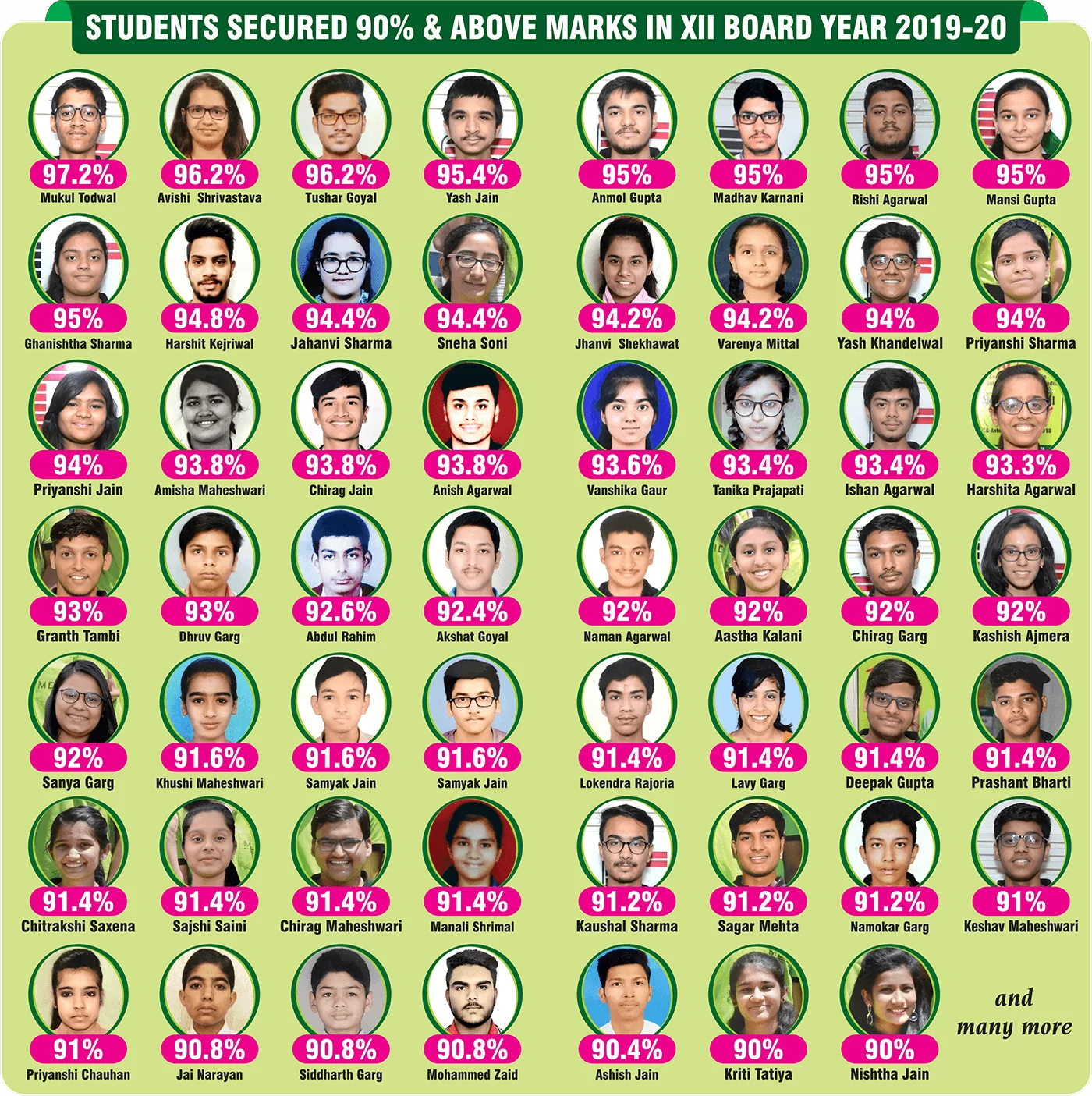 Students Secured 90% in 12th Board